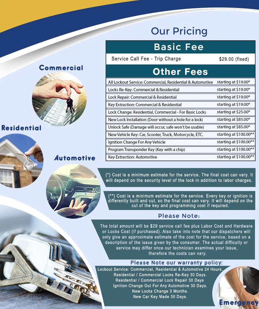 City Locksmith Store Ridgefield, NJ 201-762-6445